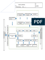 Diagrama de Iteracioon de Procesos