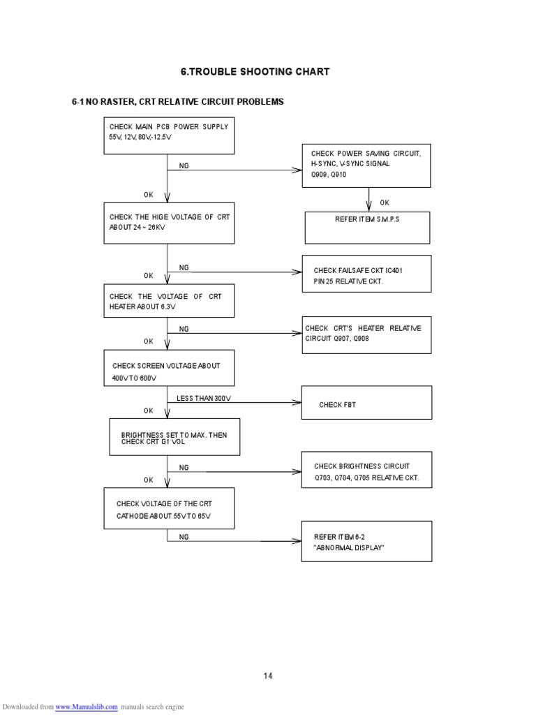 CRT Troubleshooting Guide | PDF | Display Technology | Electrical ...