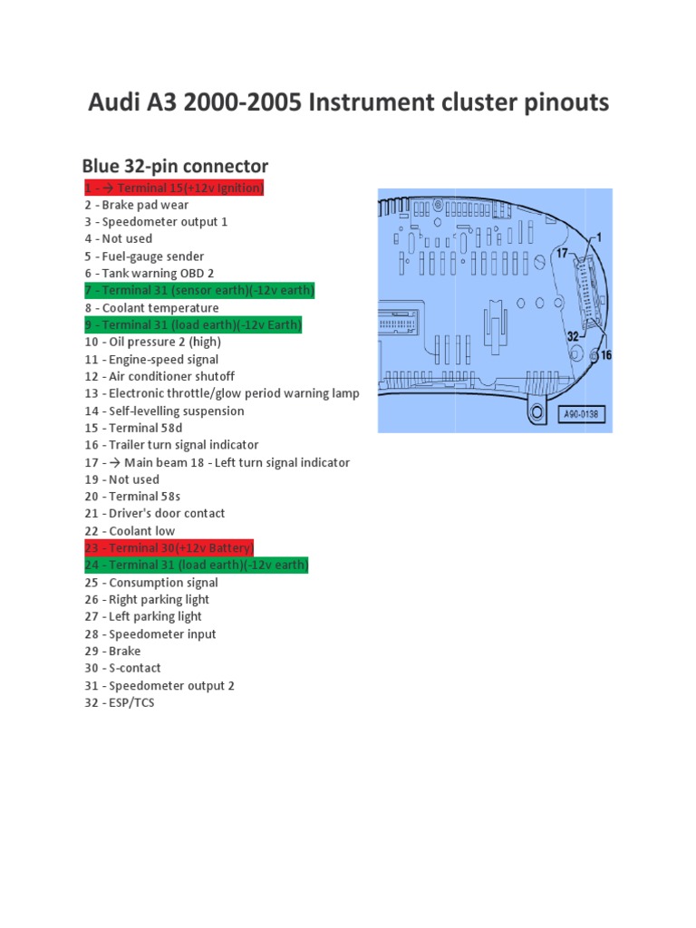 Pinouts pour Audi A3 et Golf 5 | PDF