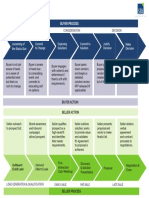 B2B Buying Journey PDF