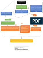 Mapa Conceptual El Cataclismo de Domecles