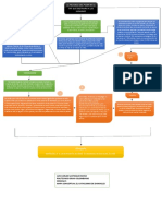 Mapa Conceptual El Cataclismo de Domecles PDF