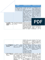 Problemáticas Identificadas Por El Autor y