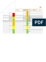 Annex B - Risk Register Form