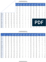 County by County Breakdown of Absentee ballots as of April 21st