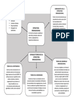 Mapa conceptual sobre estructura organizacional y sus enfoques teoricos