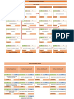 Malla Curricular Maestría Gestión Proyectos