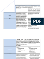 Cuadro Comparativo