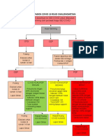 ALUR PASIEN COVID DI RSUD CIKALONGWETAN