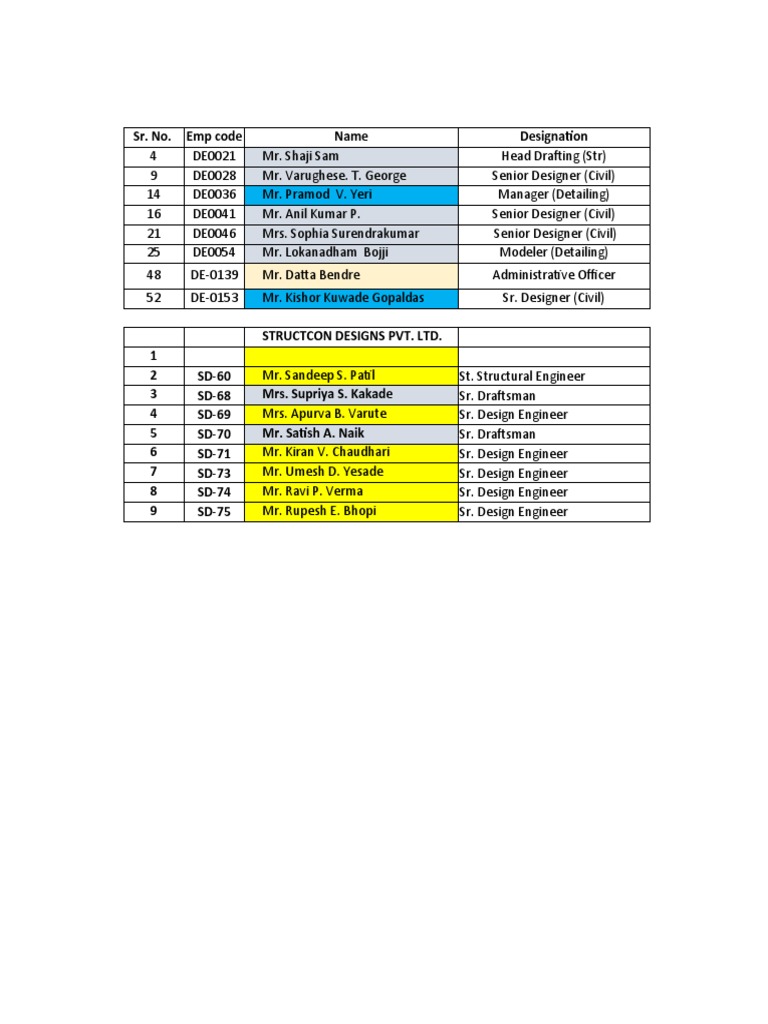 Employee Code List for STRUCTCON | PDF