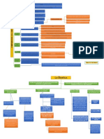 Mapa Conceptual Capitulo 7 Etica Profesional PDF