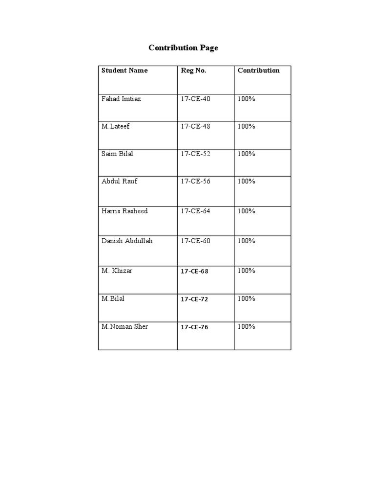 Contribution Page | PDF | Sports & Recreation | Home & Garden