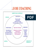 Modelo de Coaching