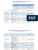 Bharath Institute of Higher Education and Research: Scopus Indexed Publications - 2014