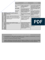 Cuadro Comparativo Gestiones