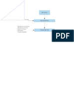 Diagrama de Flujo Sólidos