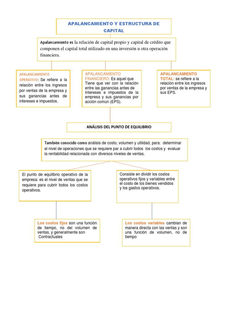 Estructura de Capital PDF