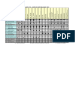 Cuadro de Compatibilidad de Usos - Equipamientos PDF