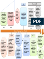 Linea de Tiempo en Colombia