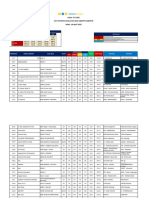 Urutan Nama - Peringkat To Utbk TPS 1 PDF