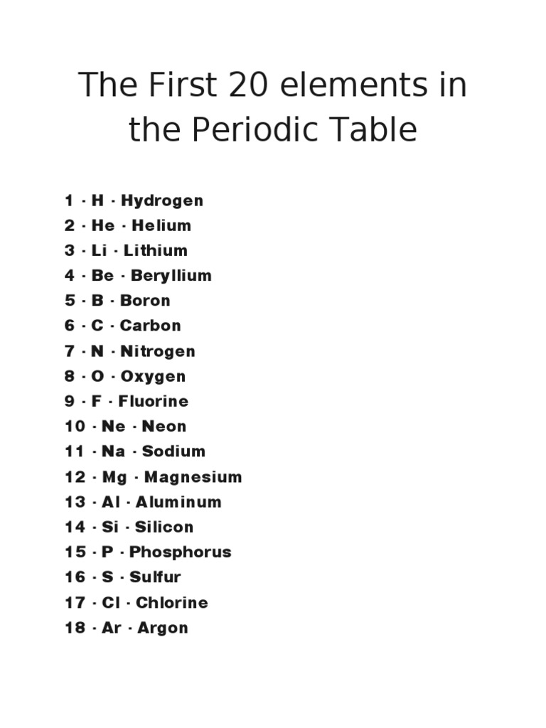 20 Elements In Periodic Table 20 Elements In Periodic Table