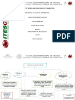 Mapa Comceptual de La Unidad 1 Gestion de La Produccion