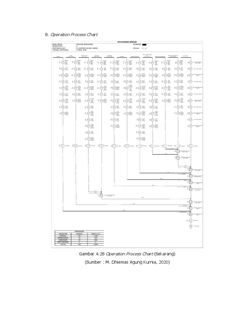 Operation Process Chart for Simple Secuter | PDF