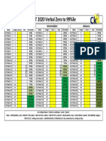 Verbal CAT 2020 Target Setting For Mocks Study Planning