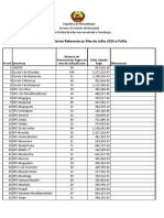 Relatório de salários de funcionários de escolas em Nicoadala de Julho de 2015