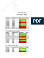 Hasil Analisa Data Ihsg - Harga Saham: Nama: Oktaviani Rizki Amanda Nim: 170302034 Kelas: Akuntansi A Sore