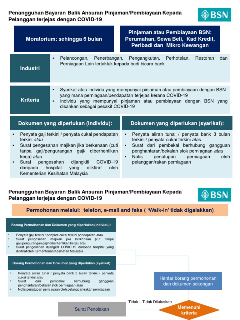 Penangguhan Bayaran Balik Ansuran Pembayaran For Review Pptxv2 Pdf