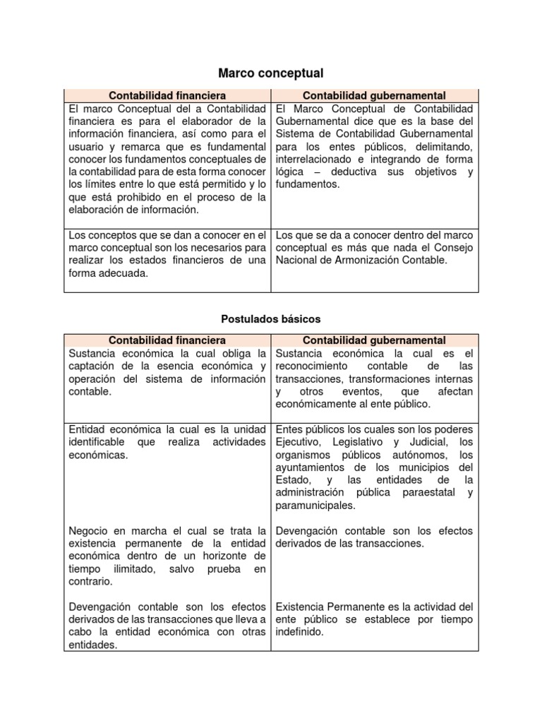 Marco Conceptual y Postulados Basicos de La Contabilidad Gubernamental ...