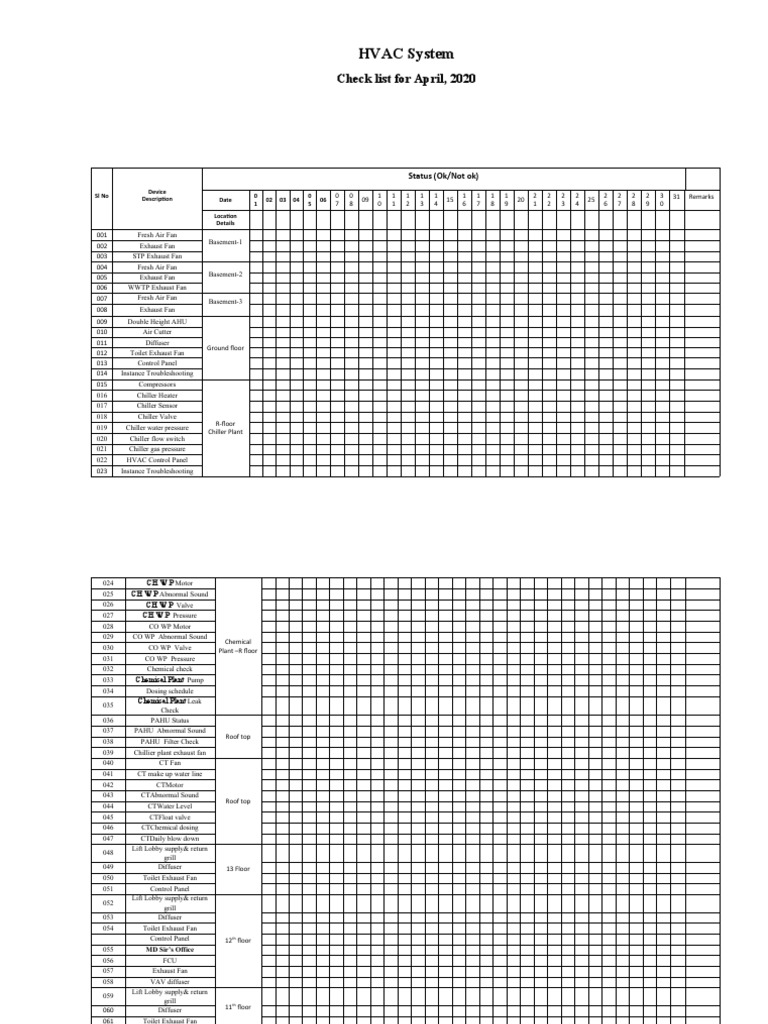 HVAC System Check list for April, 2020 Equipment Electromechanical
