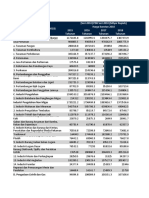 GDP Harga Konstan