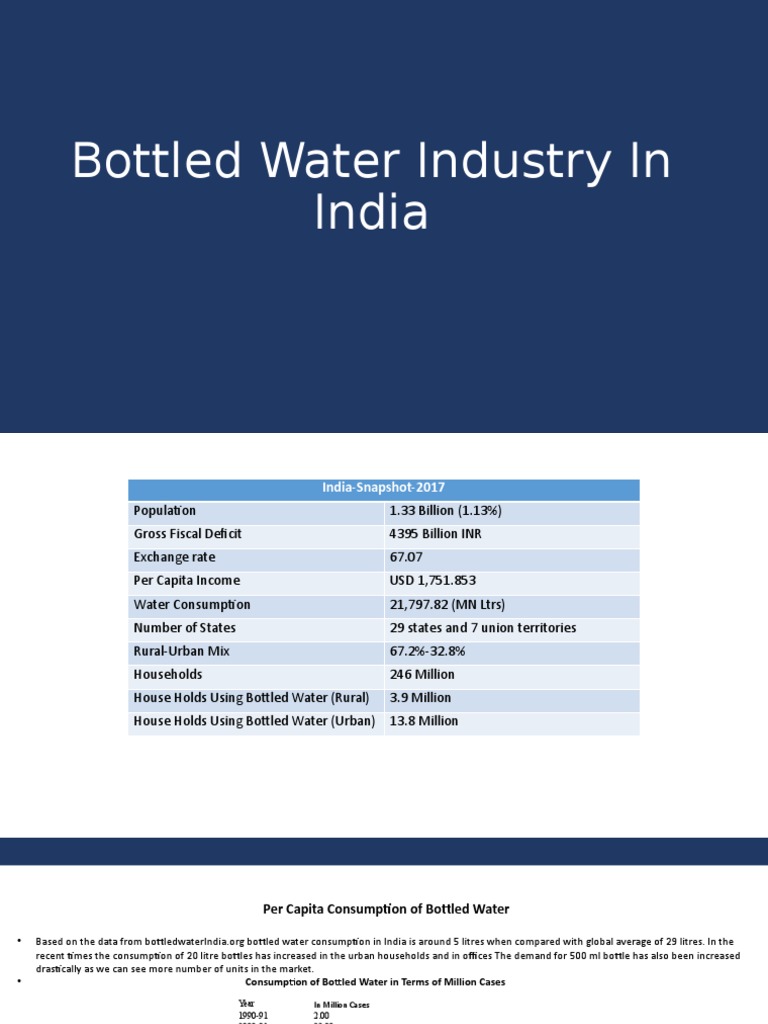 India S Bottled Water Industry Growth Pdf Bottled Water Retail