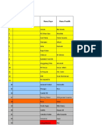 List of Water Depots in Jakarta 2018