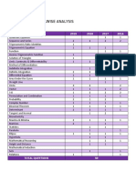 IIT-JEE Maths Analysis