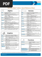 Symbolic Math Toolbox: Quick Reference Sheet: Algebra Calculus