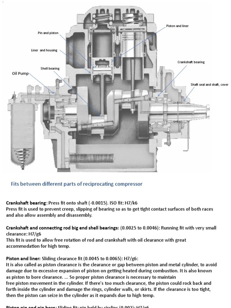 Piston Clearance and Fit in Compressors | PDF | Piston | Cylinder (Engine)