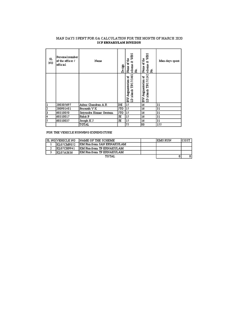Man Days Spent For Ga Calculation For The Month of March 2020 | PDF