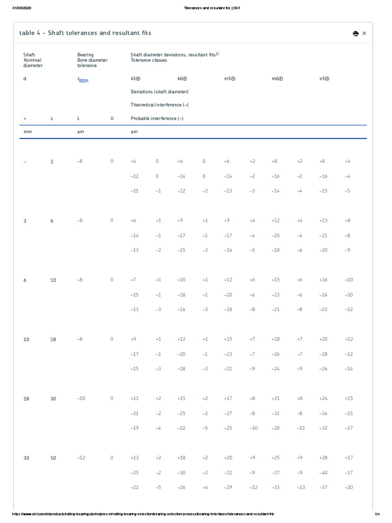 SKF Bearing Shaft Tolerance Guide | PDF | Engineering Tolerance ...