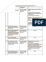 Jadual Kesalahan