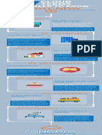 7 Cloud Terms Infographic Edited