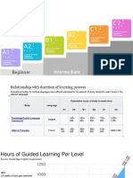 Stages or Levels of SLA