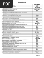 JPT Memorization - National Building Code