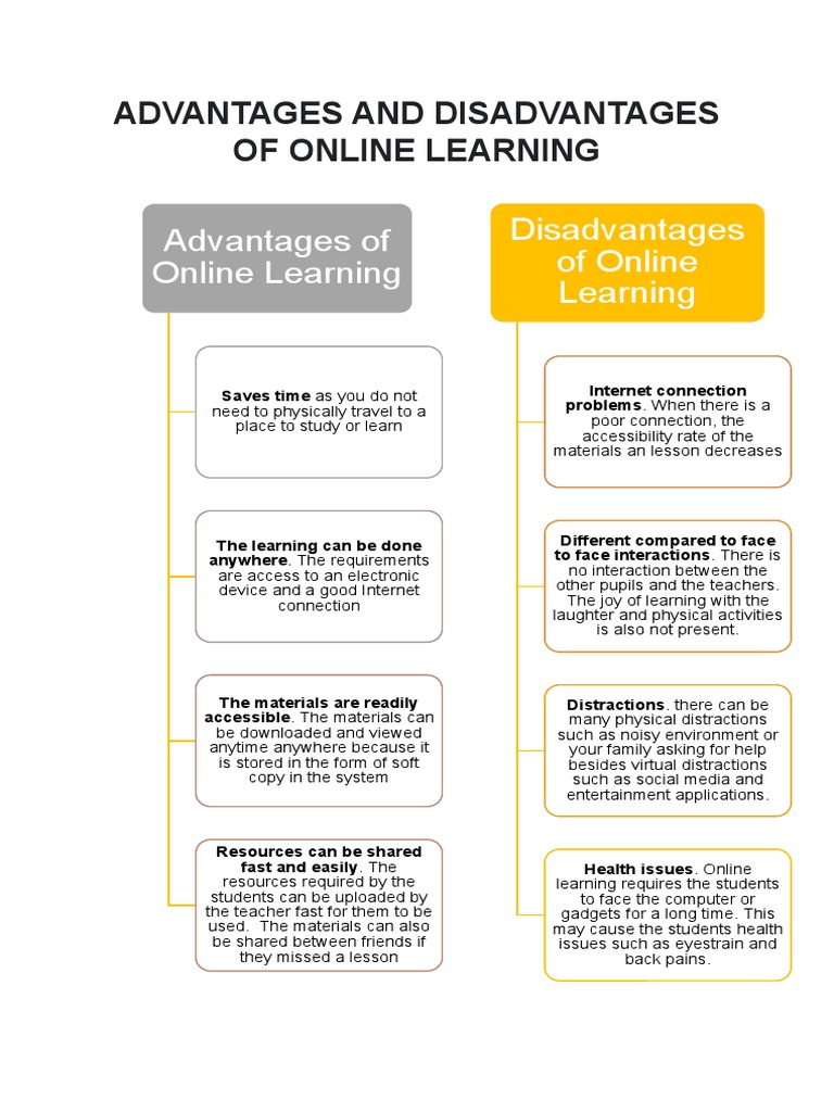 Advantages and Disadvantages of Online Learning | PDF