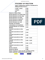 COEFFICIENT OF FRICTION