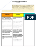 Logic Model Gwashington 2019 1