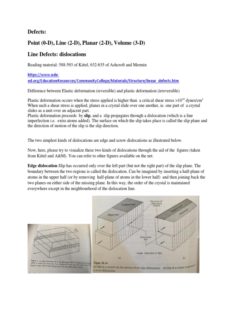 Understanding Dislocations in Crystals | PDF | Dislocation | Plasticity ...