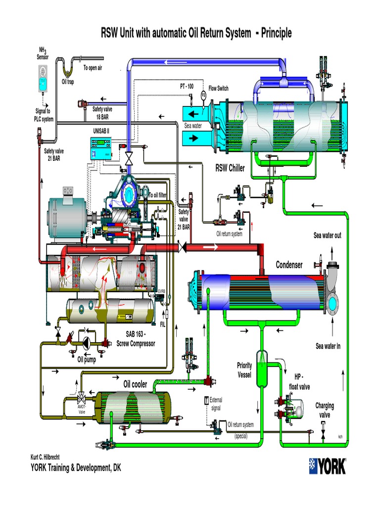 RSW UNIT Automatic Oil Return System PDF Chemical Engineering